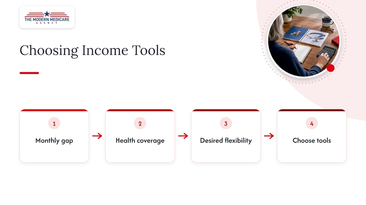 Our perspective — overview diagram