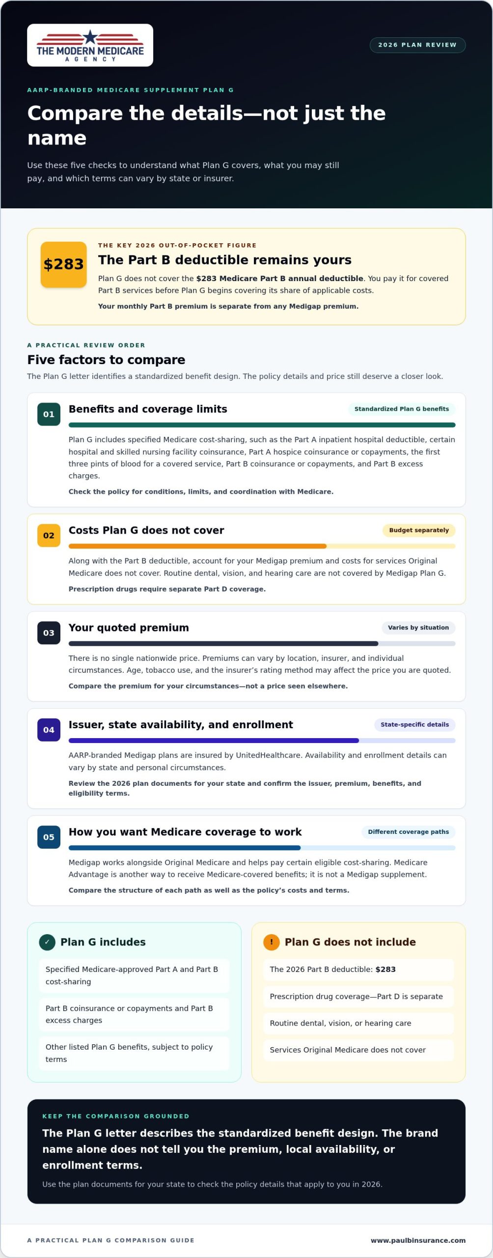 AARP Plan G in 2026: What It Covers and How to Compare Your Options