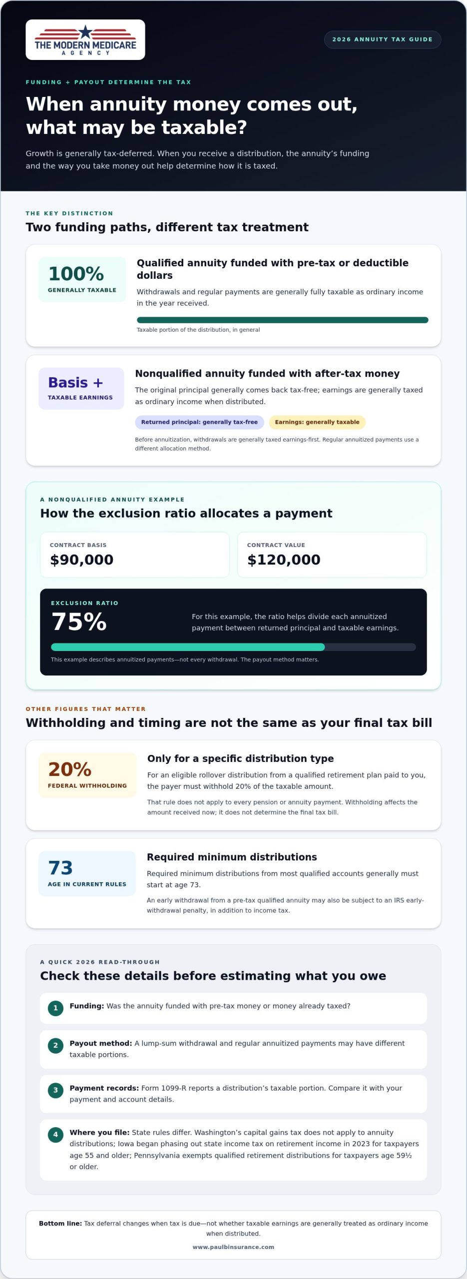 Are My Annuity Earnings Taxable? How Annuity Payments Are Taxed