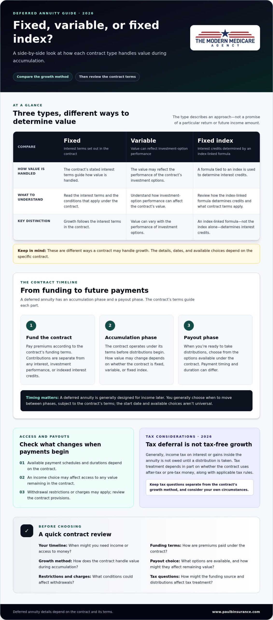 How Do Deferred Annuities Work? A Clear Guide for 2026