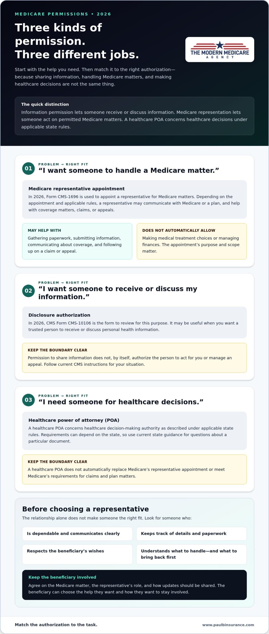 How to Appoint a Medicare Authorized Representative, and How It Differs From a Healthcare POA