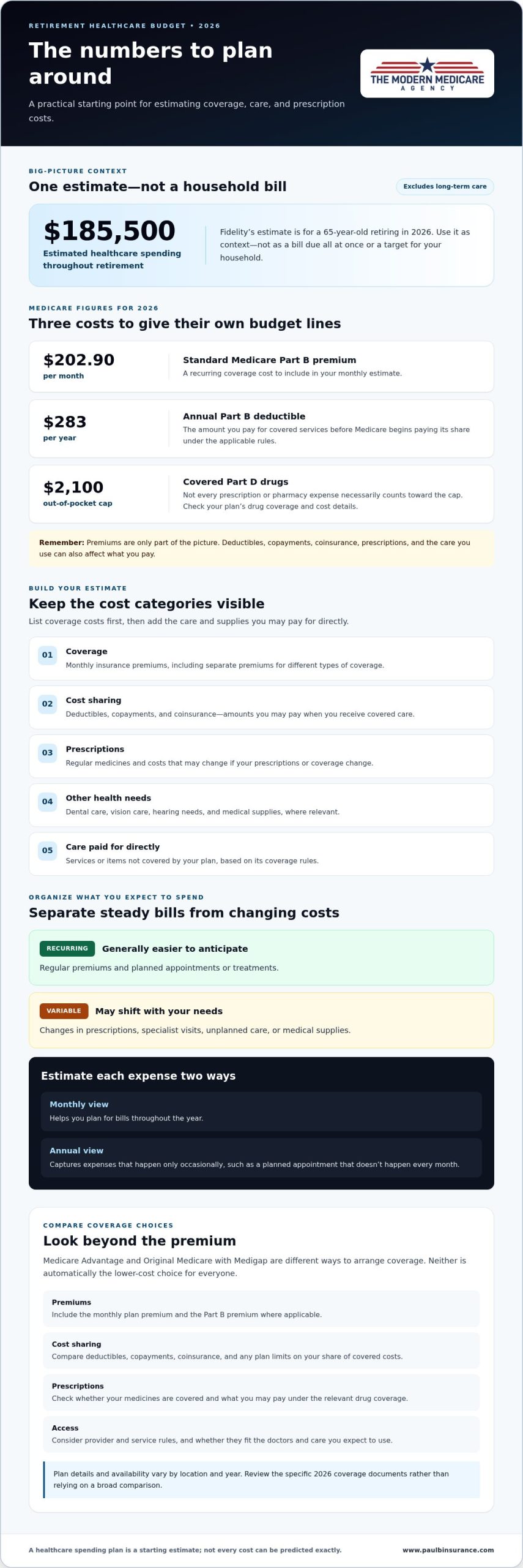 How to Create a Budget for Healthcare in Retirement in 2026