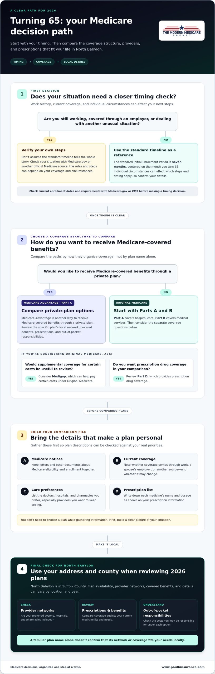 Turning 65 in North Babylon, NY? Get Clear Medicare Help for 2026