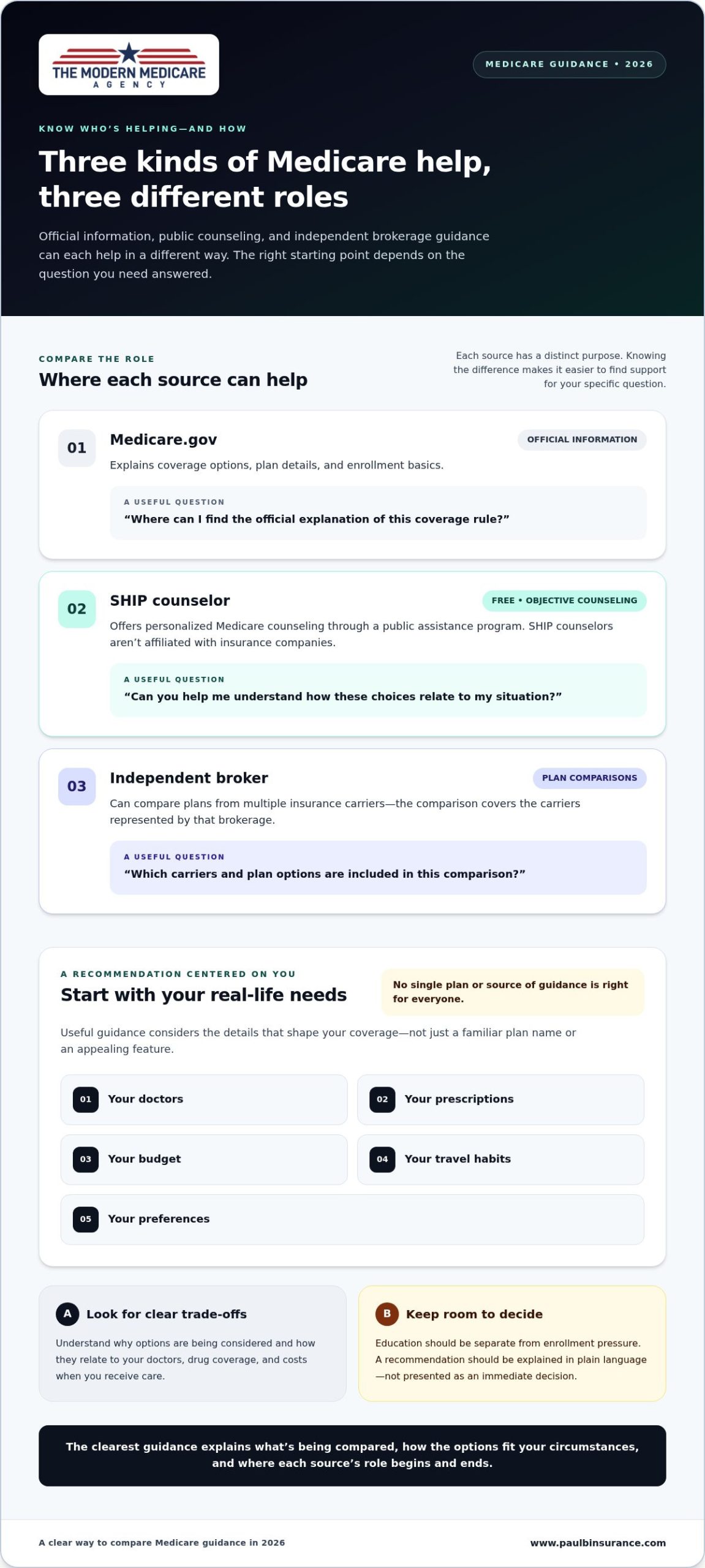 Unbiased Medicare Help: A Clear Guide for 2026