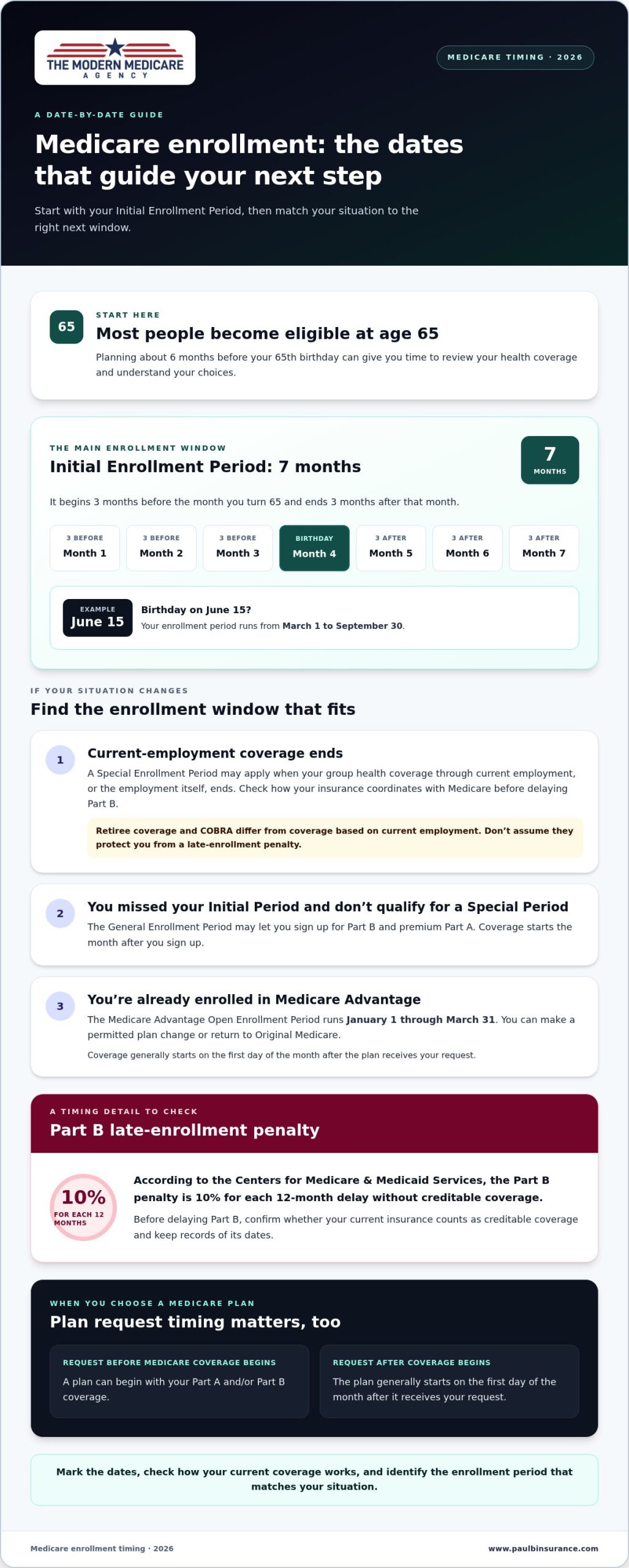 Ways to simplify Medicare enrollment and choose coverage