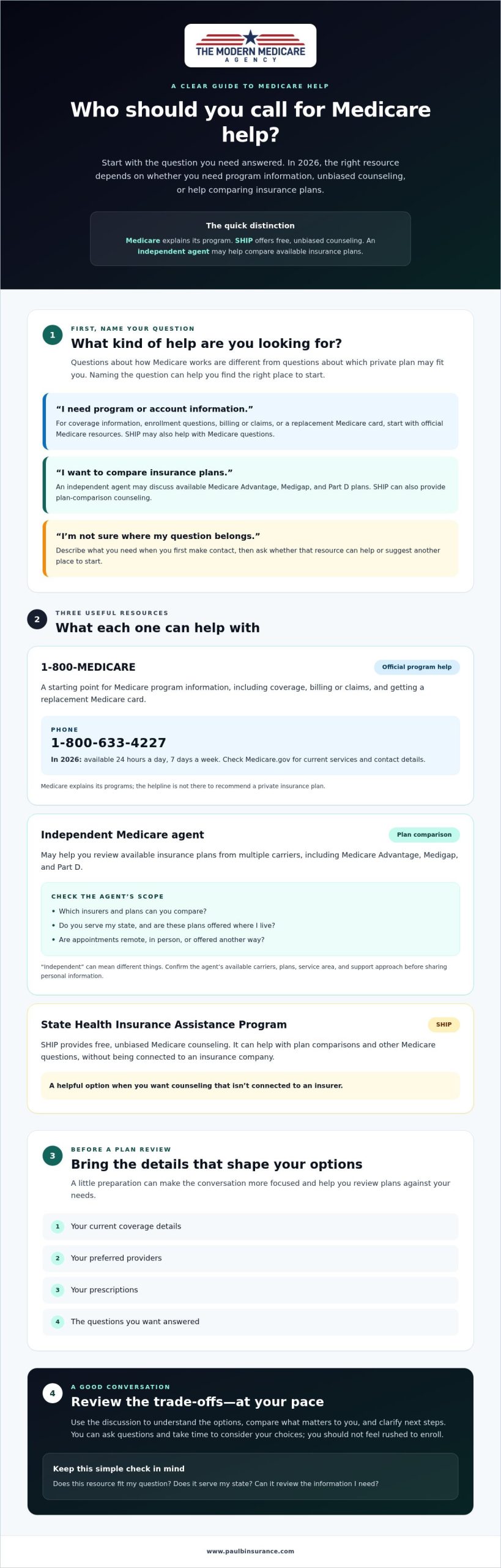 Independent Medicare Agent Near Me: When to Call 1-800-MEDICARE in 2026