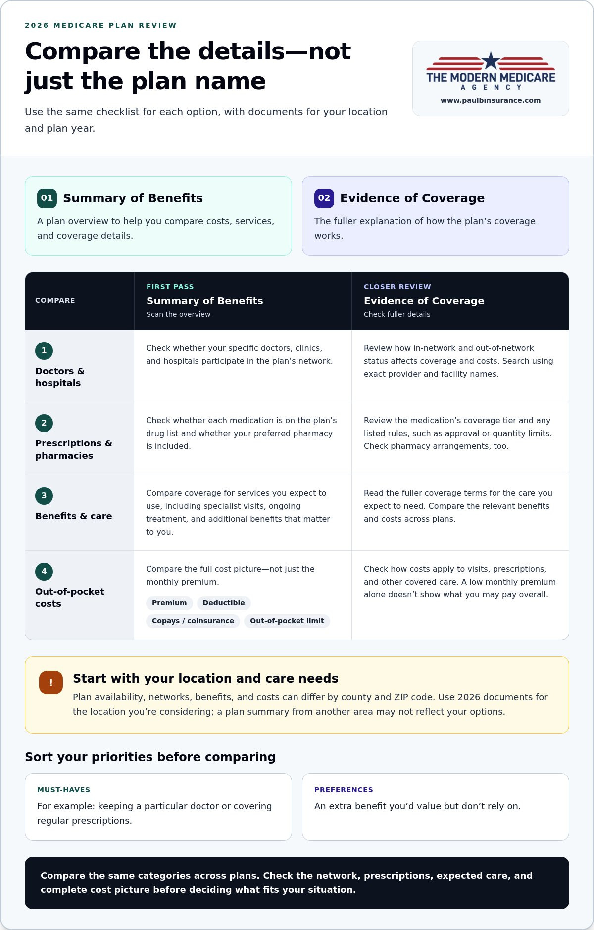 Alignment Health Plan in 2026: How to Evaluate Your Options