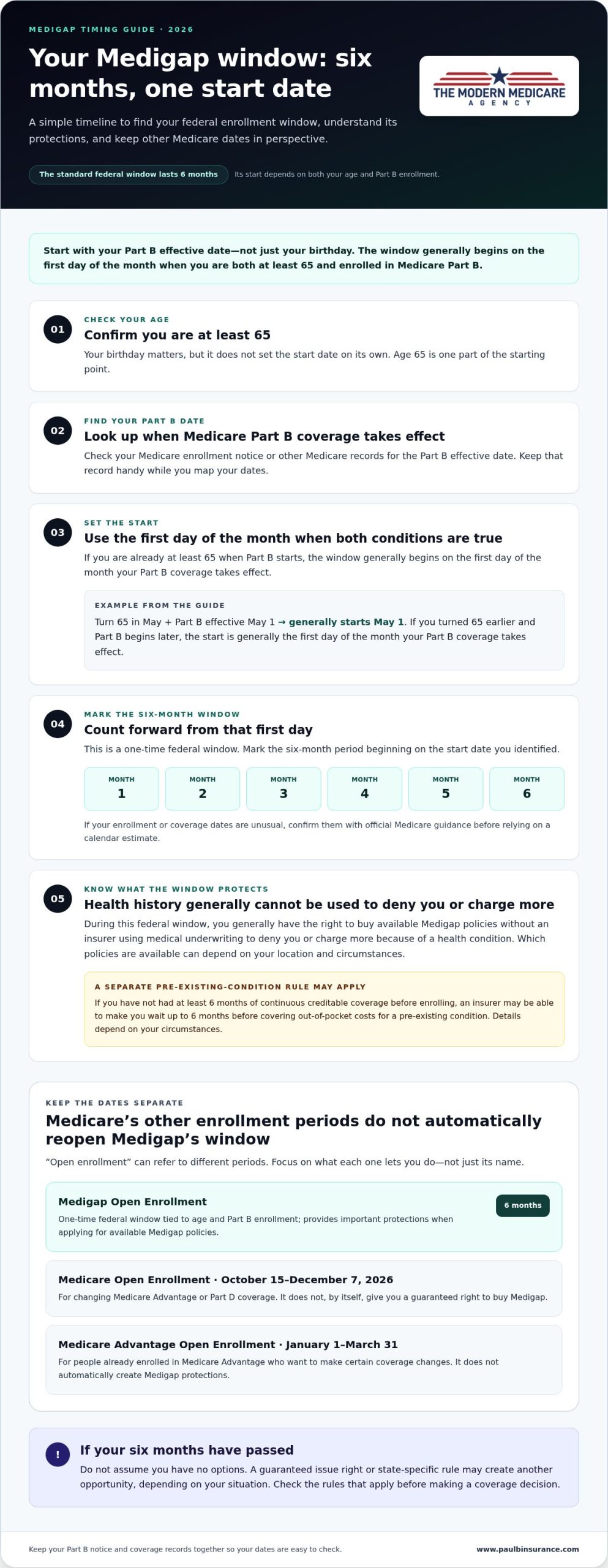 How Long Is the Medigap Open Enrollment Period? A 2026 Guide