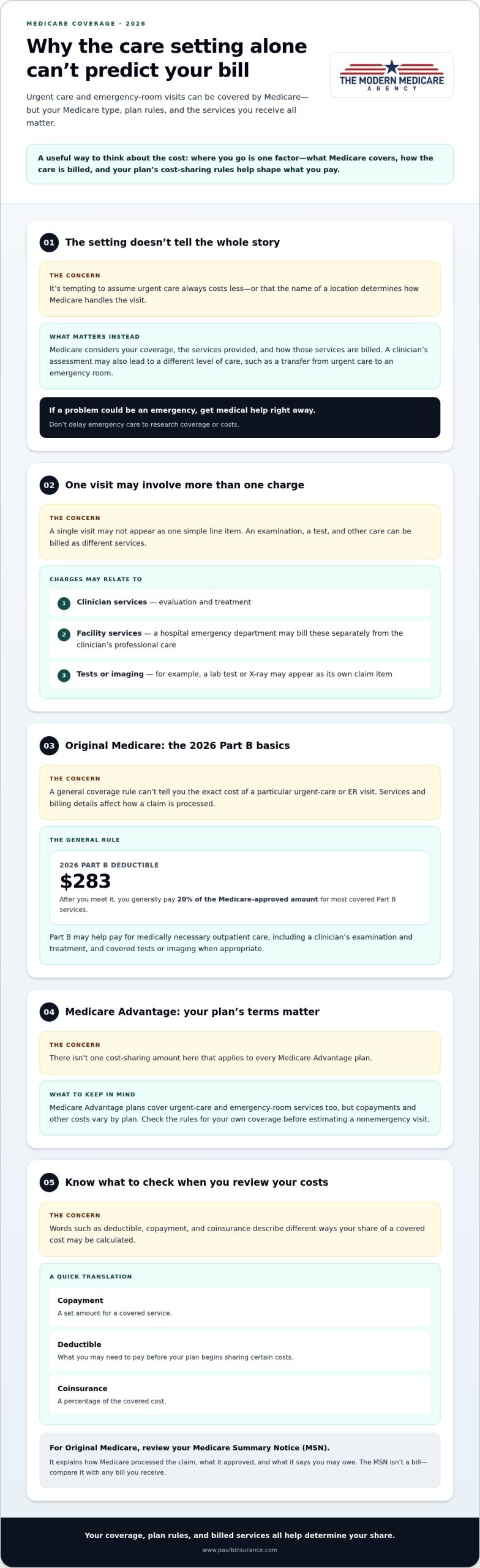 Medicare Coverage for Urgent Care vs. Emergency Room in 2026