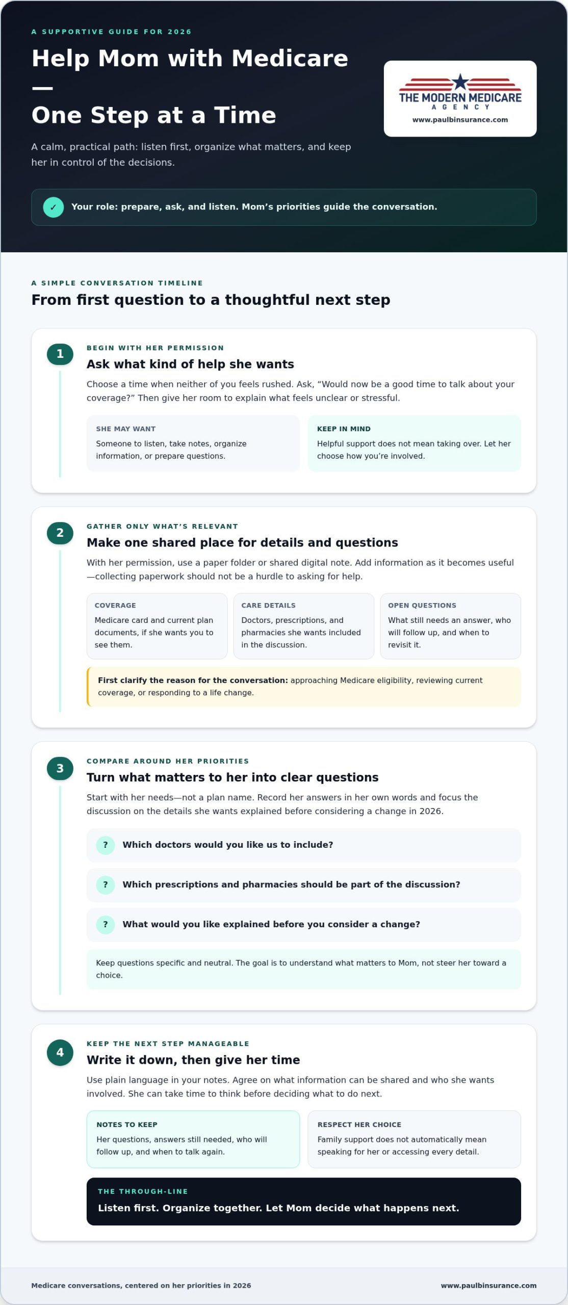 How to Help Your Mom With Medicare in 2026: A Supportive Step-by-Step Guide