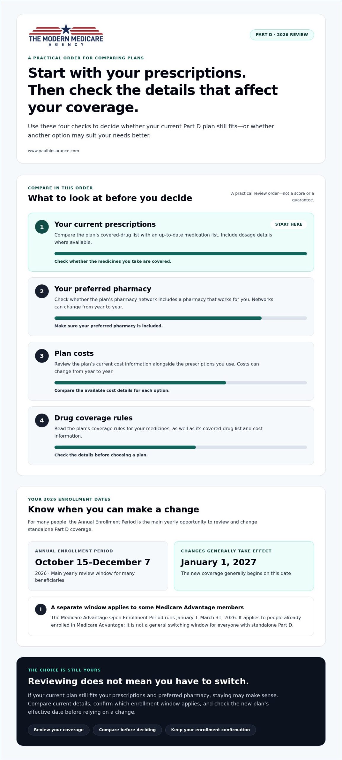 Can I Change My Part D Plan Every Year? A 2026 Guide