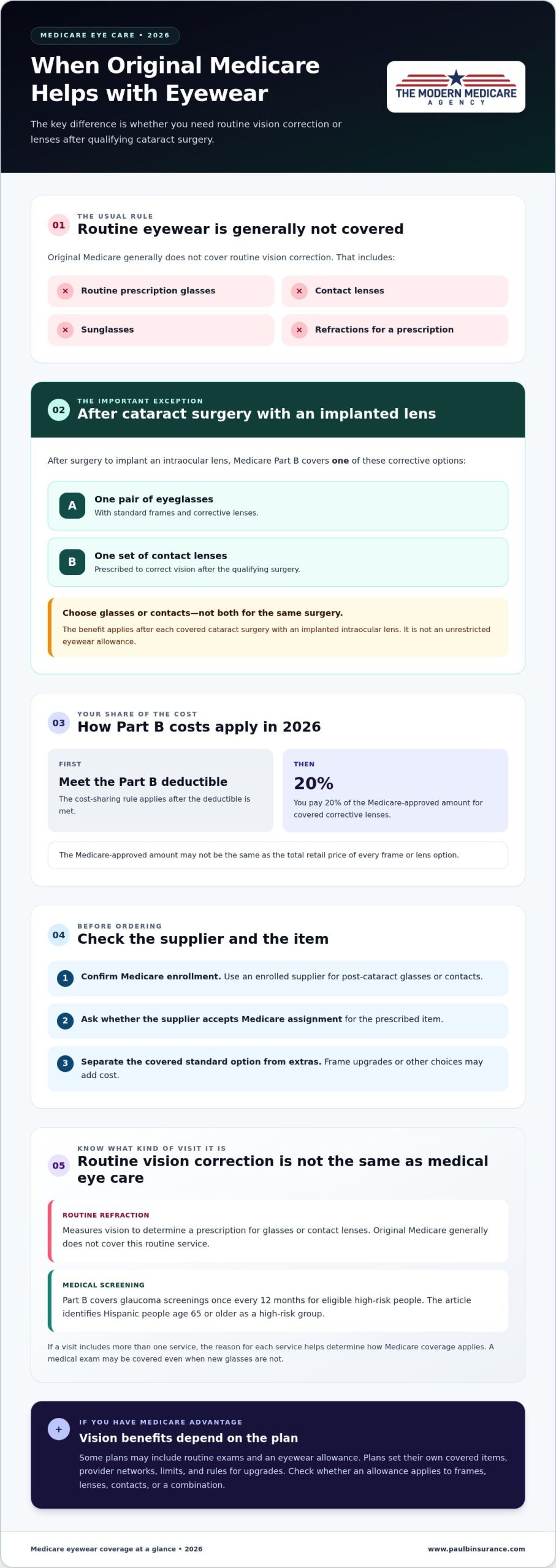 Medicare Coverage for Prescription Glasses and Contacts